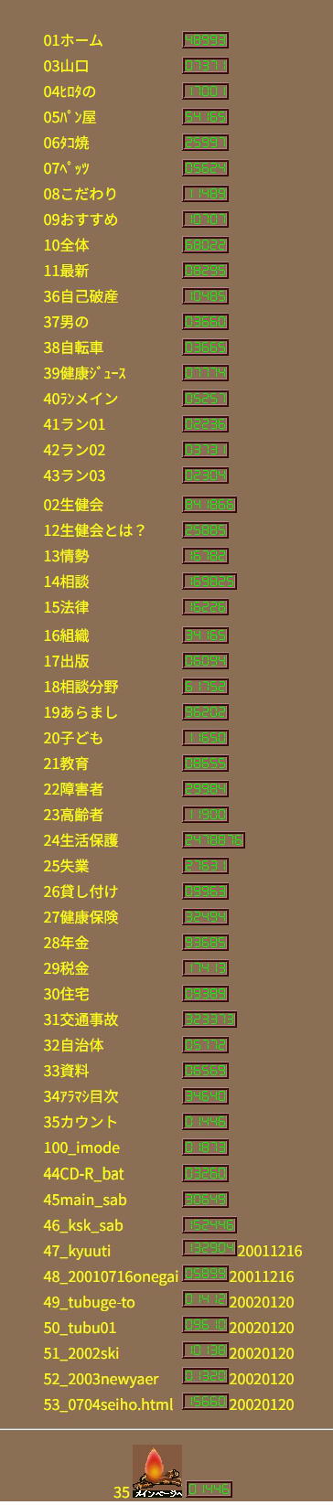 �Q�O�P�R�N�X���̃J�E���^�[��