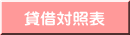 貸借対照表