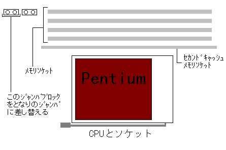 CPUV12の図なり